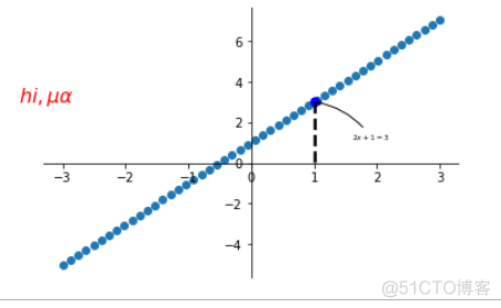 python教程-4.数据处理numpy-pandas_线性代数_13