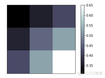 python教程-4.数据处理numpy-pandas_线性代数_19