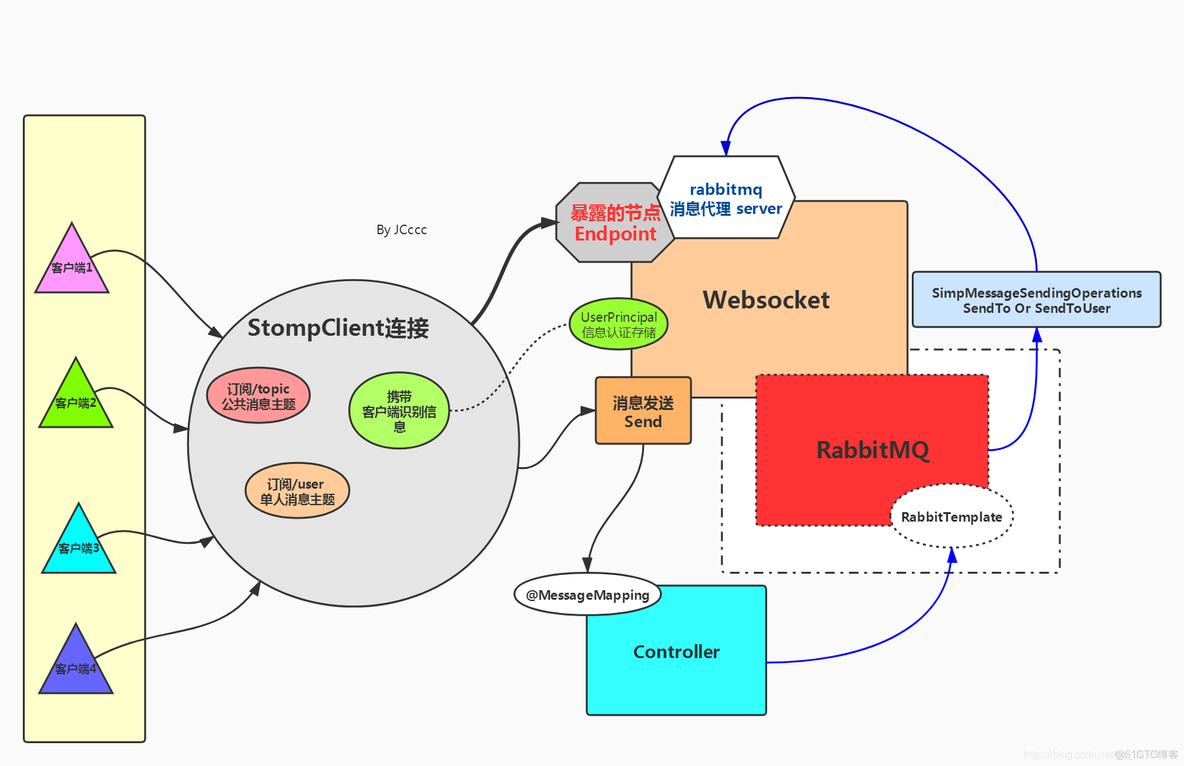 音视频开发-websocket教程_spring boot_02