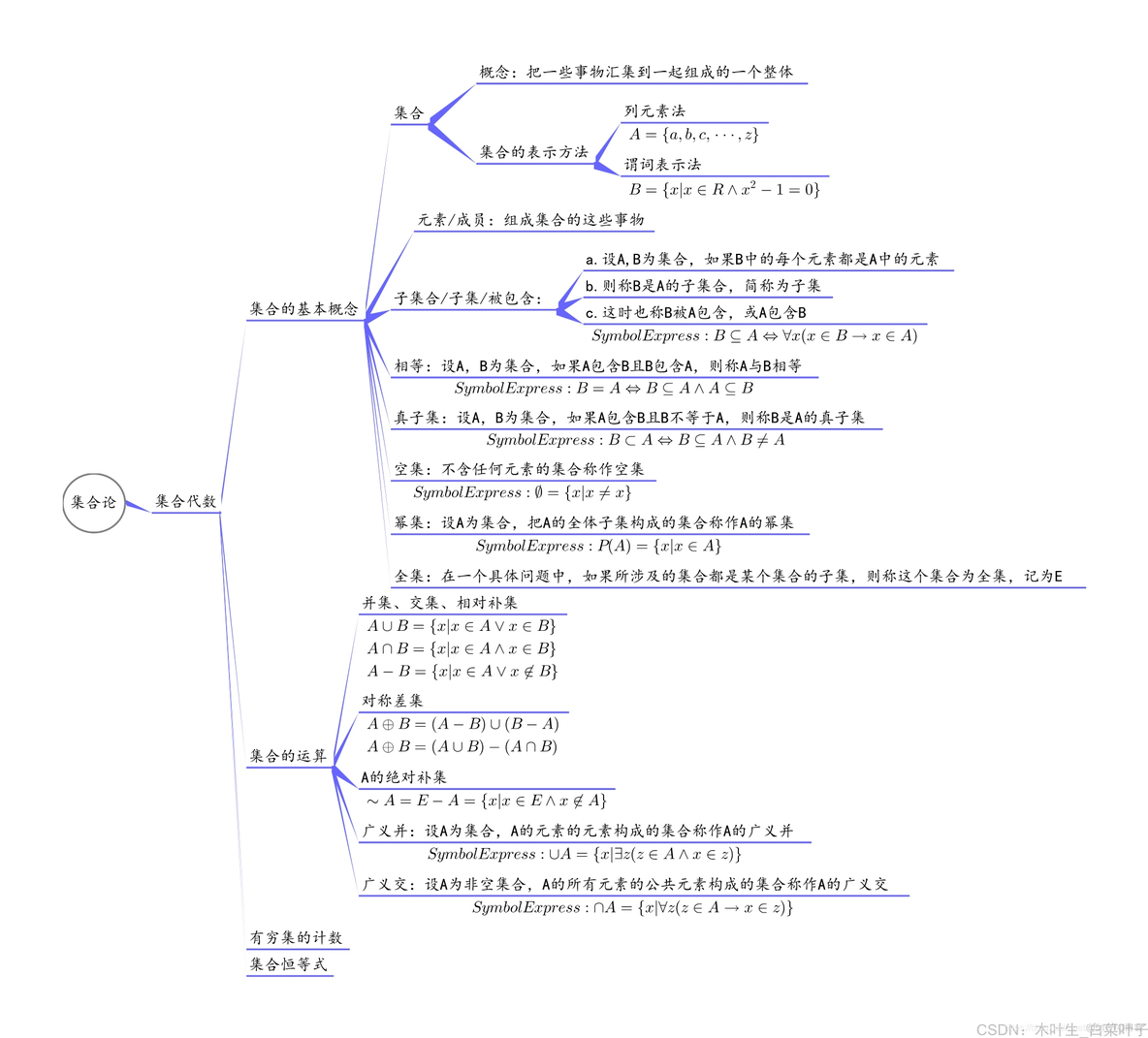 2022考研数学-离散数学教程_赋值_72