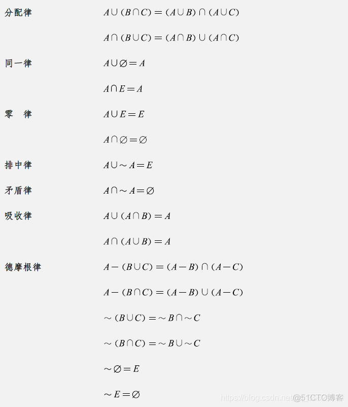 2022考研数学-离散数学教程_重言式_92