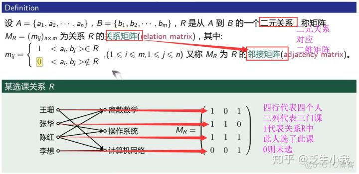 2022考研数学-离散数学教程_二元关系_127