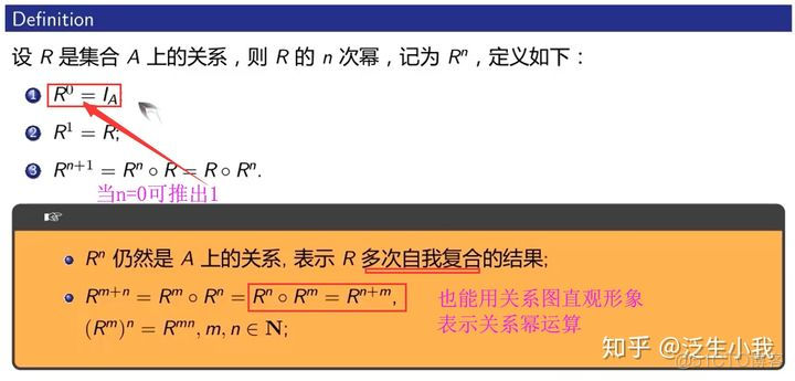 2022考研数学-离散数学教程_二元关系_141