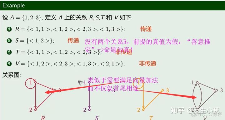 2022考研数学-离散数学教程_离散数学_150