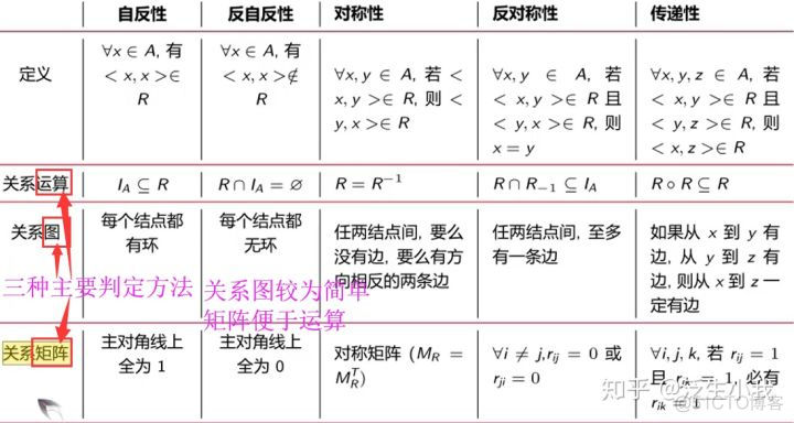 2022考研数学-离散数学教程_离散数学_154