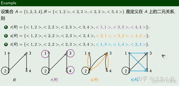 2022考研数学-离散数学教程_重言式_163