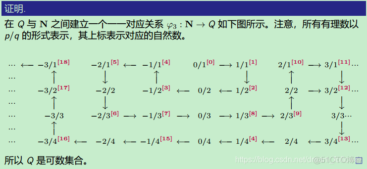 2022考研数学-离散数学教程_重言式_230