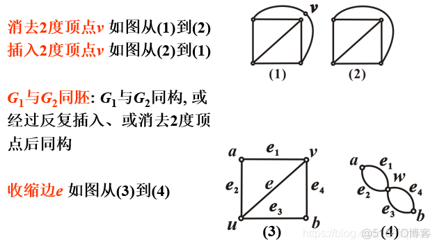 2022考研数学-离散数学教程_二元关系_302