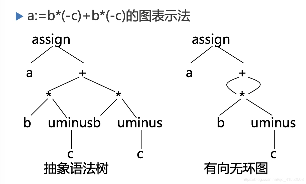 编译原理教程_8 静态语义分析和中间代码生成_后缀_06