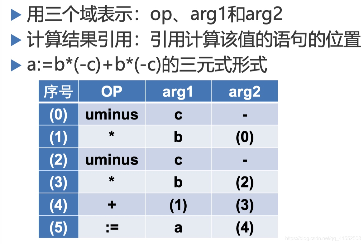 编译原理教程_8 静态语义分析和中间代码生成_布尔表达式_08