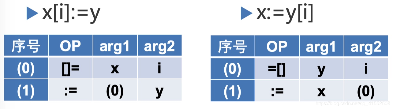 编译原理教程_8 静态语义分析和中间代码生成_后缀_09