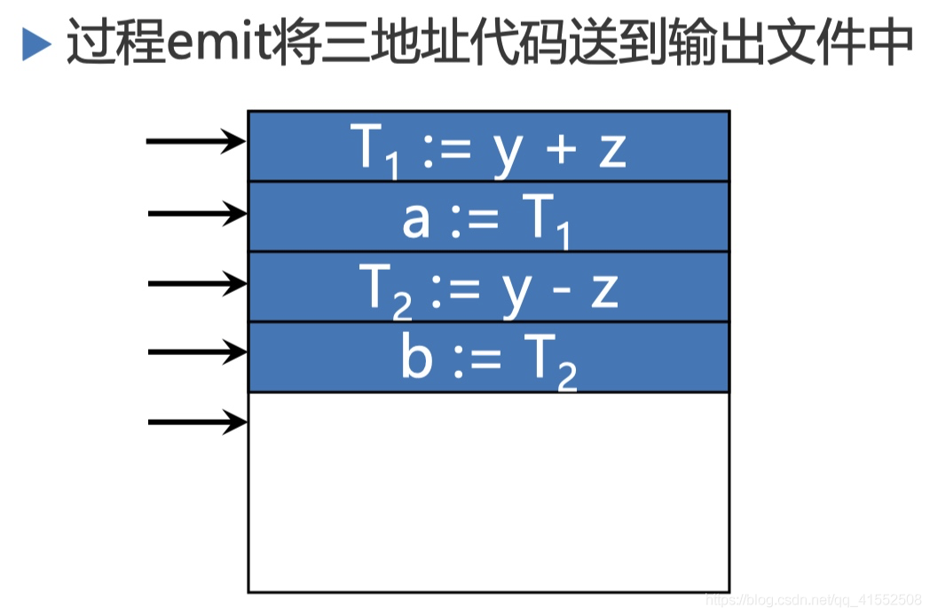 编译原理教程_8 静态语义分析和中间代码生成_后缀_13