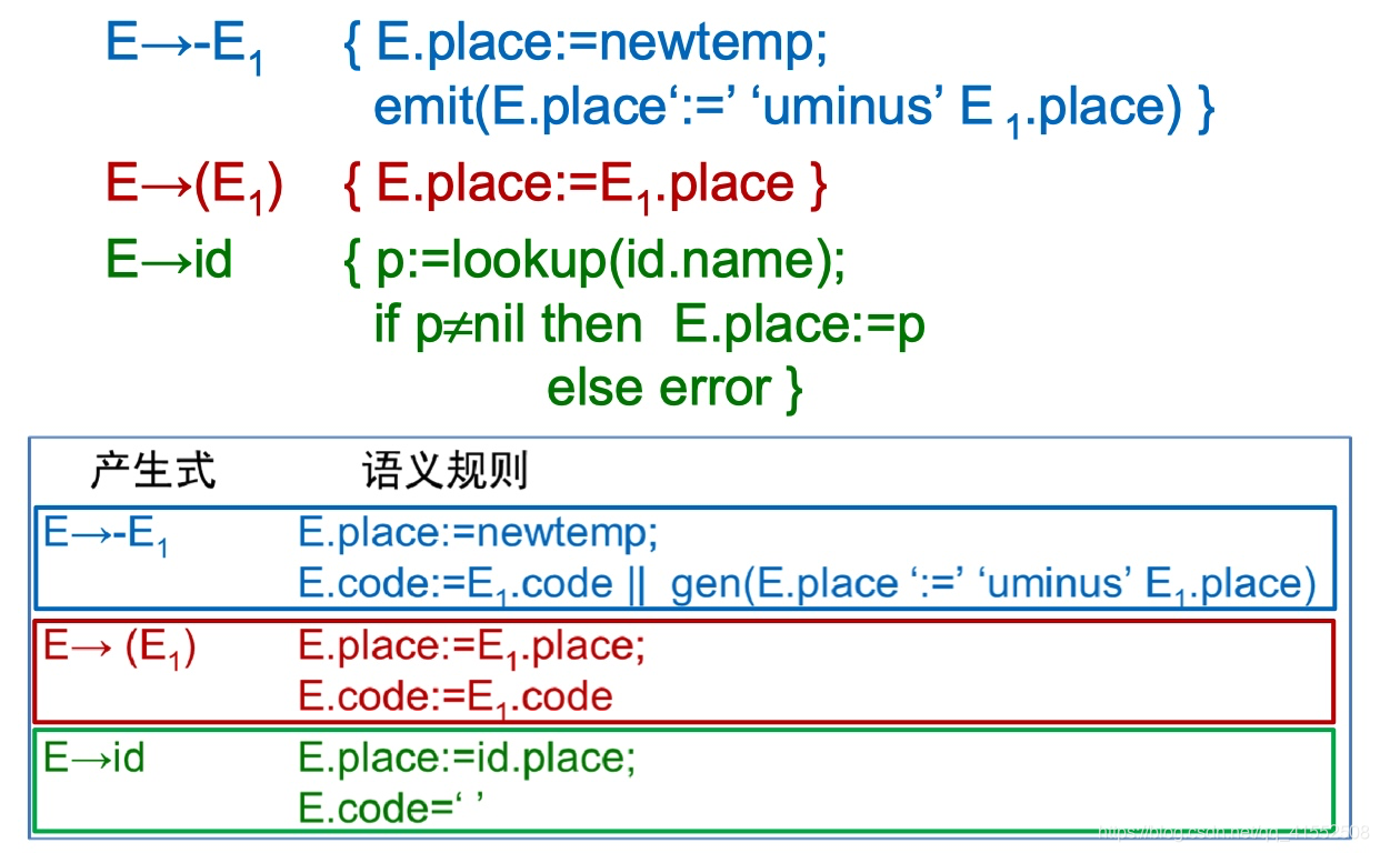 编译原理教程_8 静态语义分析和中间代码生成_布尔表达式_15