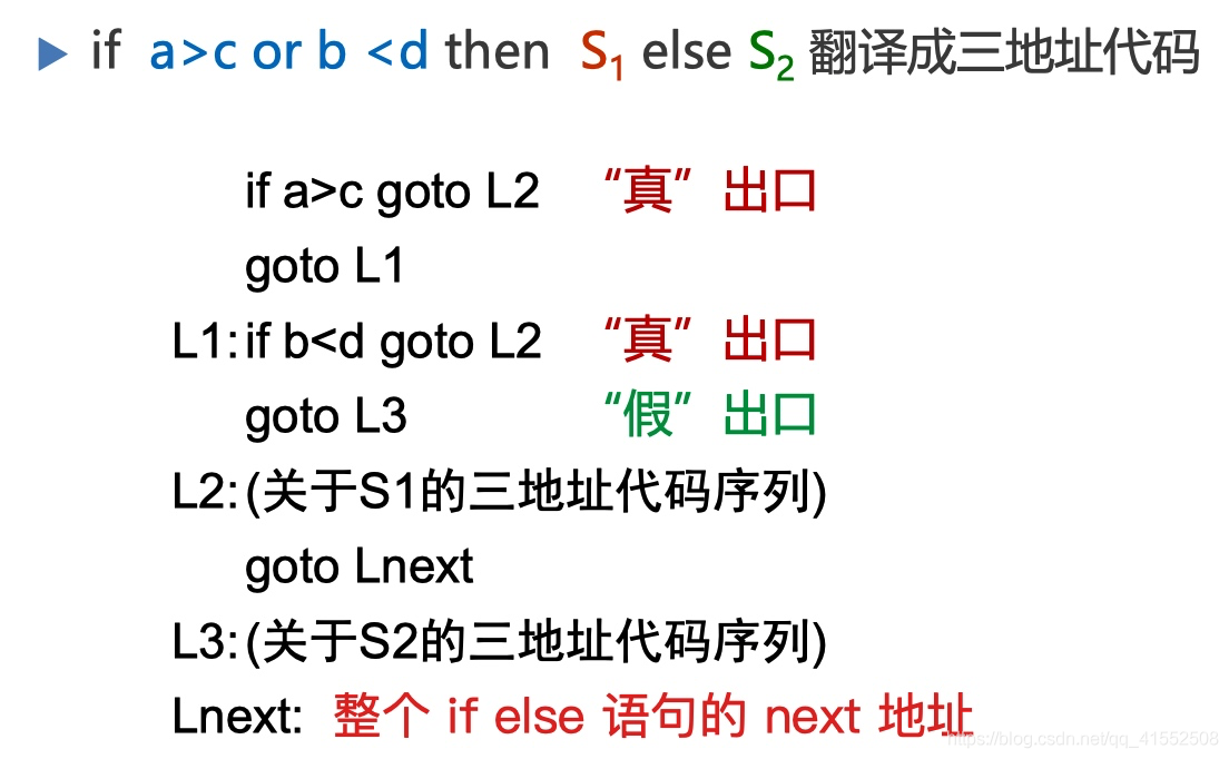 编译原理教程_8 静态语义分析和中间代码生成_编译原理_44