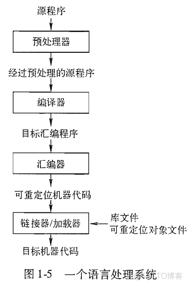 编译原理教程_1 引论_代码生成