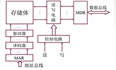 2022年考研计算机组成原理_3 存储系统