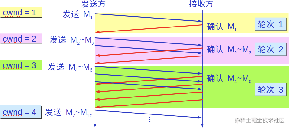 TCP/IP基础素养_TCP/IP_14