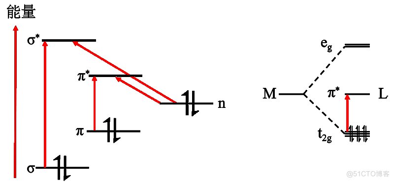 有机光化学合成中涉及的分子激发_ci