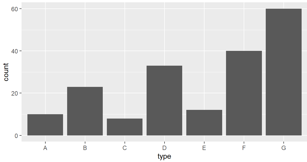 R语言ggplot2调整图例的大小 r中ggplot2_测试数据