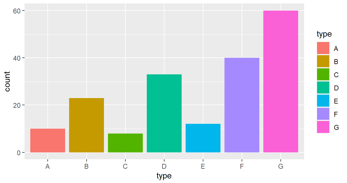 R语言ggplot2调整图例的大小 r中ggplot2_边距_02