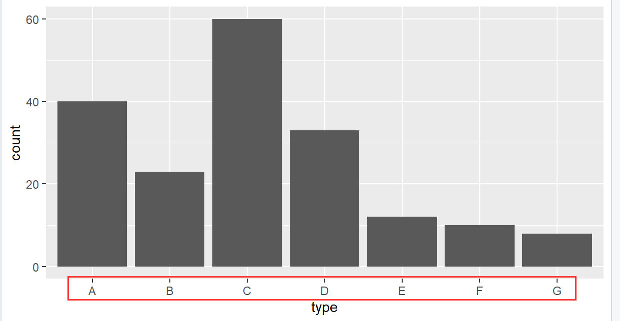 R语言ggplot2调整图例的大小 r中ggplot2_边距_03