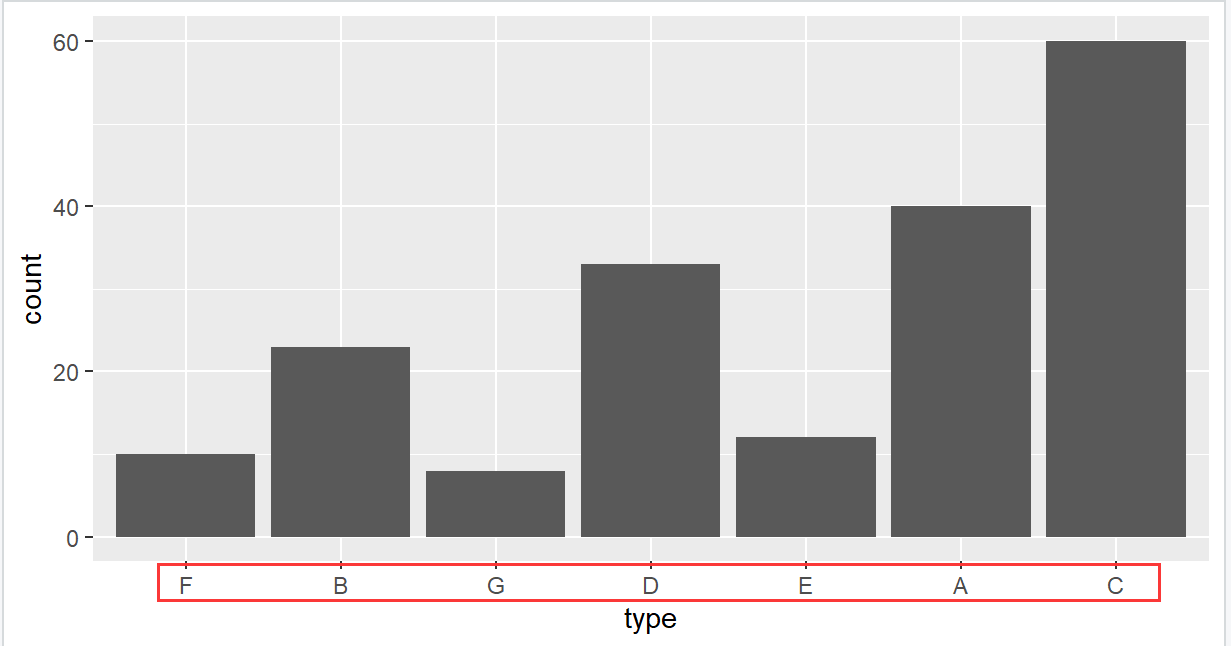 R语言ggplot2调整图例的大小 r中ggplot2_测试数据_04