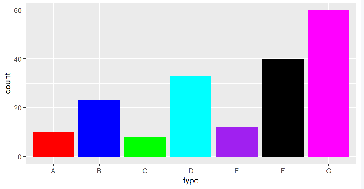 R语言ggplot2调整图例的大小 r中ggplot2_测试数据_05