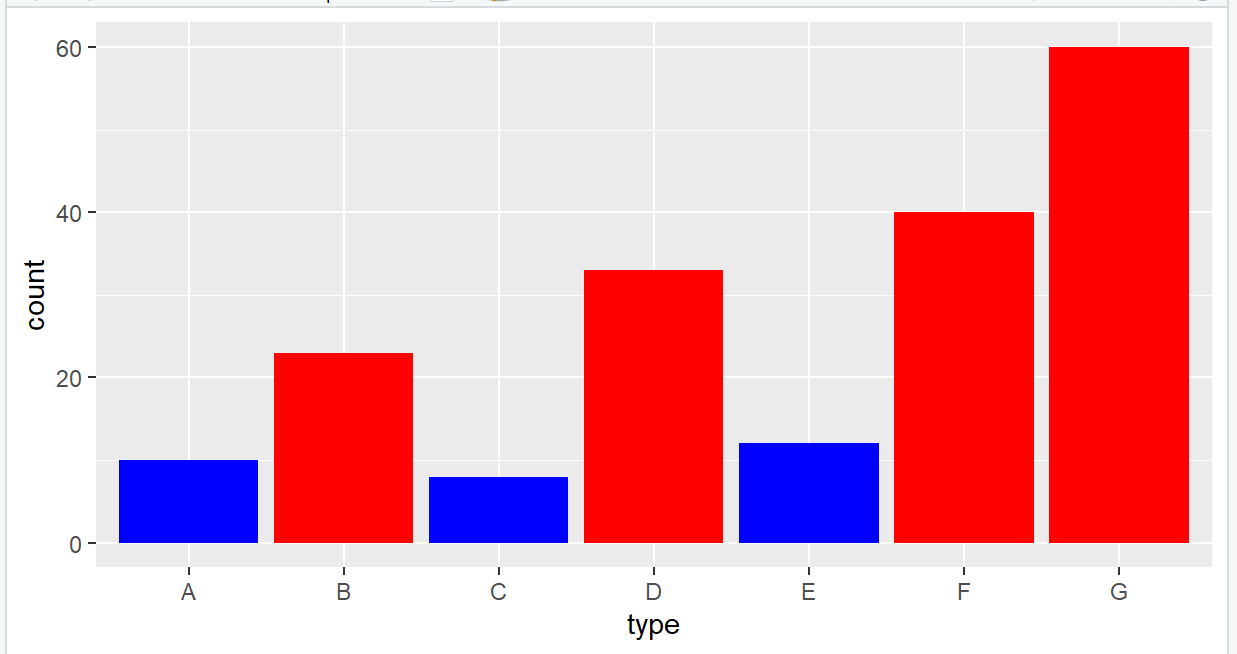 R语言ggplot2调整图例的大小 r中ggplot2_边距_06