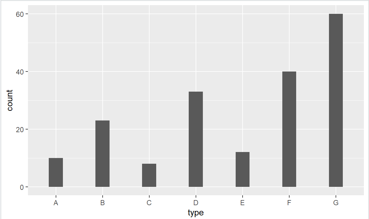 R语言ggplot2调整图例的大小 r中ggplot2_测试数据_07