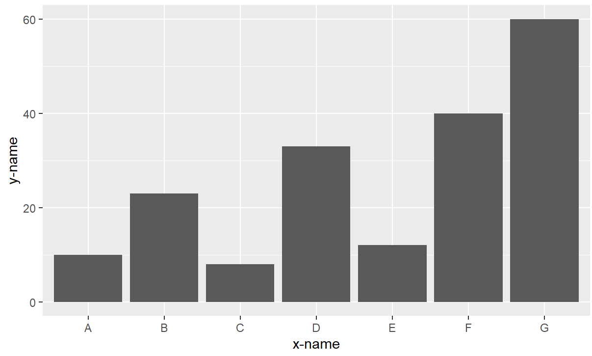 R语言ggplot2调整图例的大小 r中ggplot2_坐标轴_09