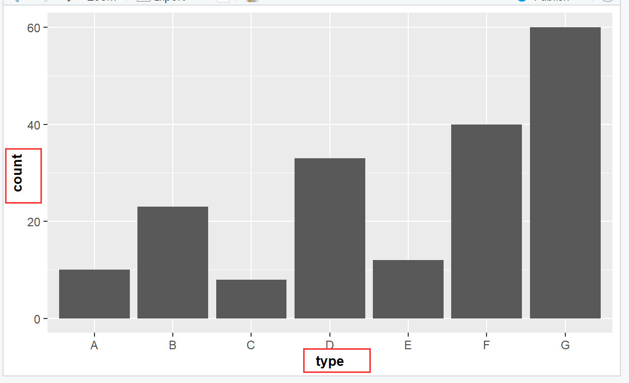 R语言ggplot2调整图例的大小 r中ggplot2_坐标轴_10