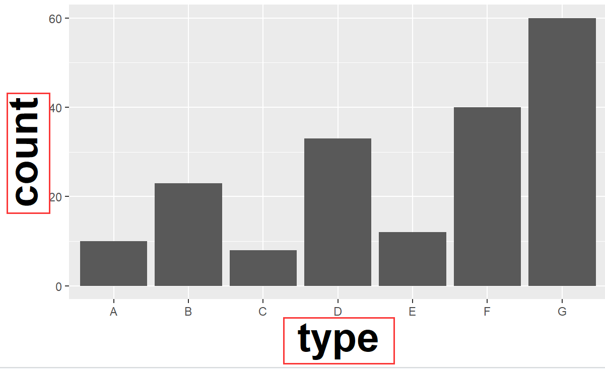 R语言ggplot2调整图例的大小 r中ggplot2_测试数据_11