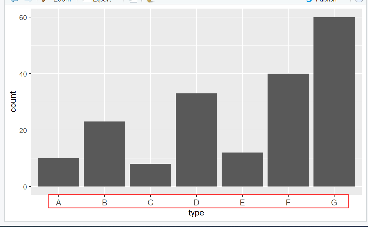 R语言ggplot2调整图例的大小 r中ggplot2_边距_12