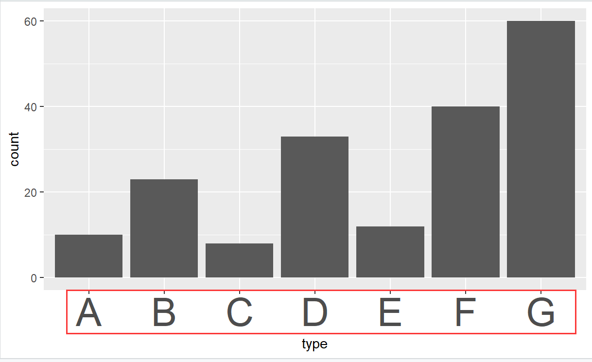 R语言ggplot2调整图例的大小 r中ggplot2_测试数据_13