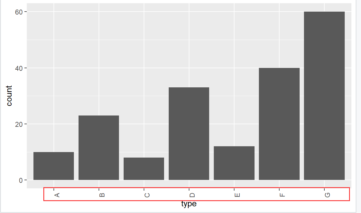 R语言ggplot2调整图例的大小 r中ggplot2_边距_15