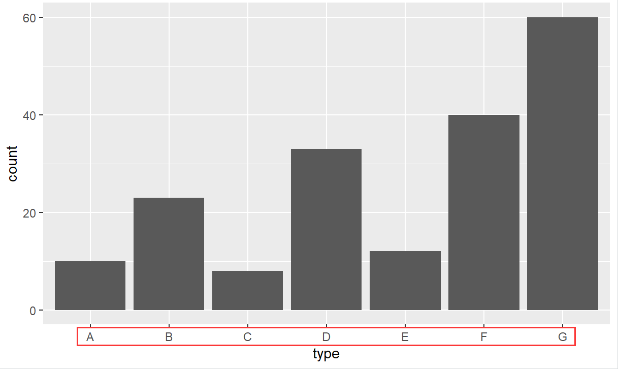 R语言ggplot2调整图例的大小 r中ggplot2_边距_16