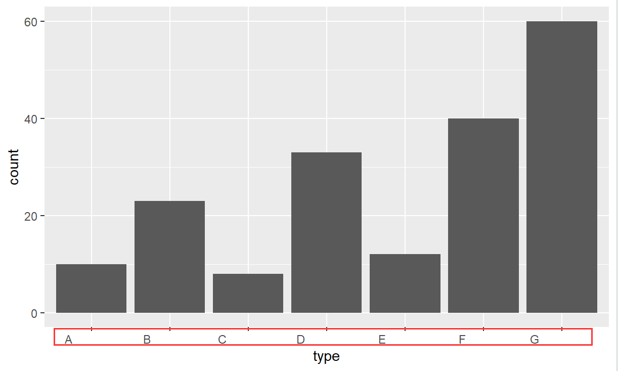 R语言ggplot2调整图例的大小 r中ggplot2_测试数据_17