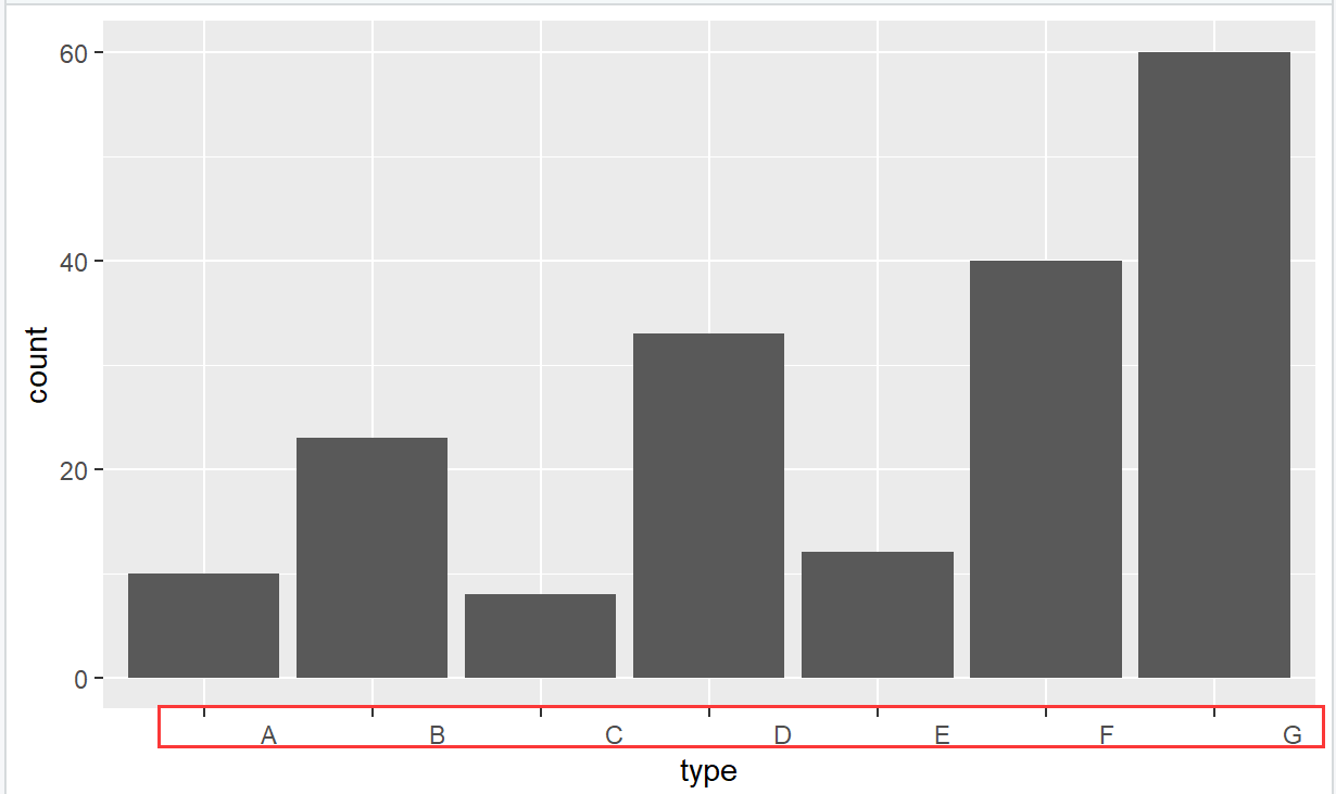 R语言ggplot2调整图例的大小 r中ggplot2_边距_18