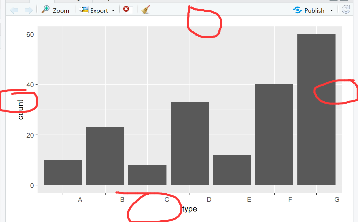 R语言ggplot2调整图例的大小 r中ggplot2_坐标轴_19