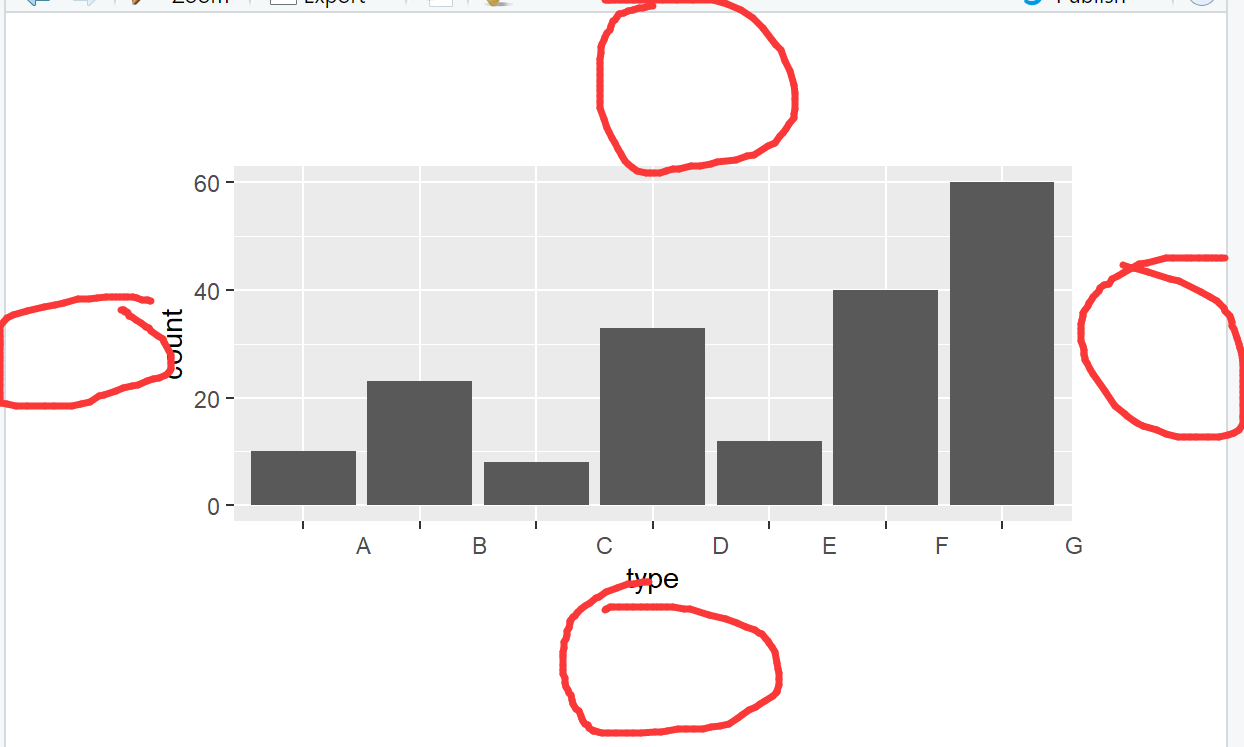 R语言ggplot2调整图例的大小 r中ggplot2_测试数据_20