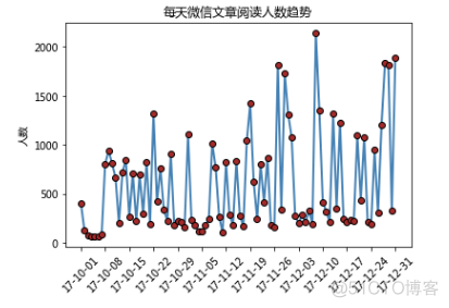 Python设置3D折线图坐标轴为年份 python折线图参数_实线