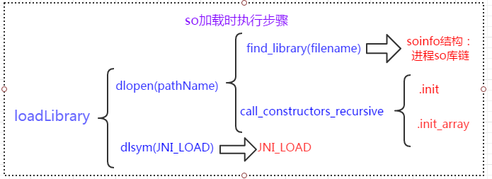 Android 加载assets中的文件资源 android 加载so_android_02