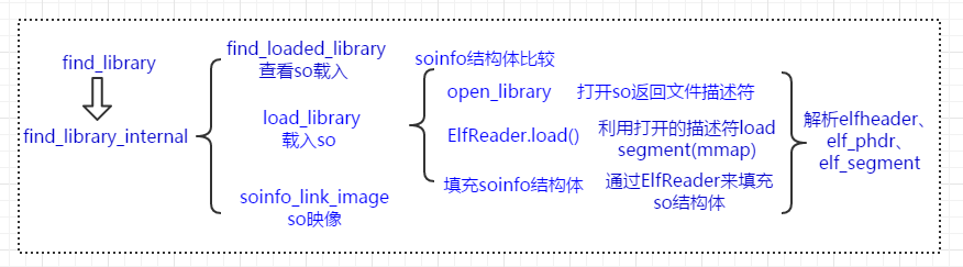 Android 加载assets中的文件资源 android 加载so_so_03