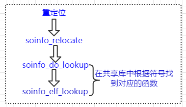 Android 加载assets中的文件资源 android 加载so_android_05