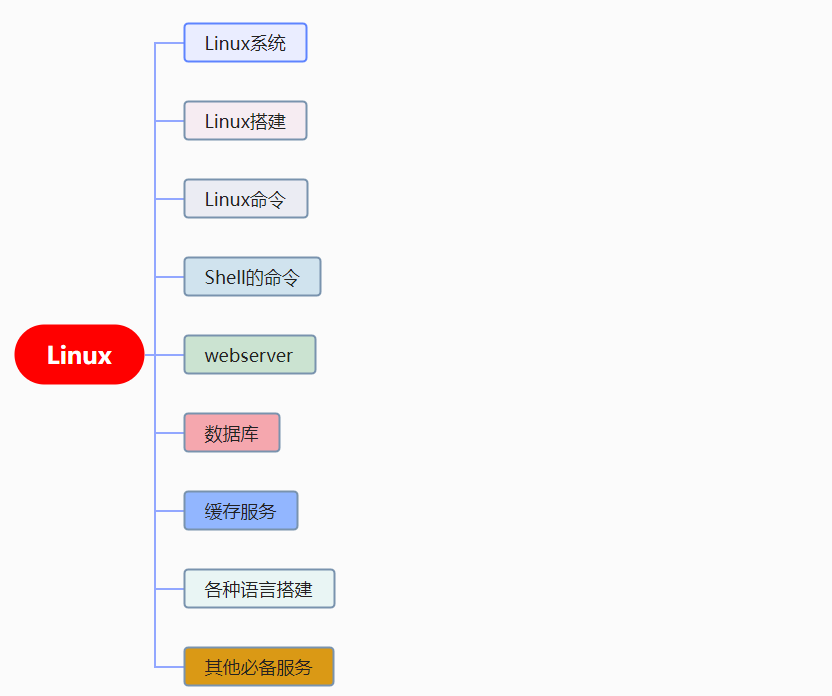 linux公司架构 linux架构是什么_发行版