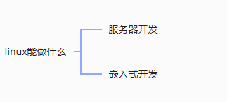 linux公司架构 linux架构是什么_Windows_04