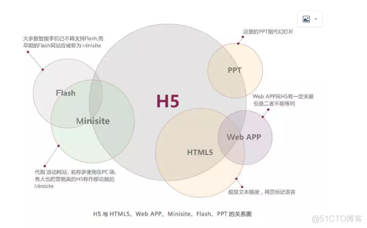 h5 组织架构图 h5架构什么意思_H5_04