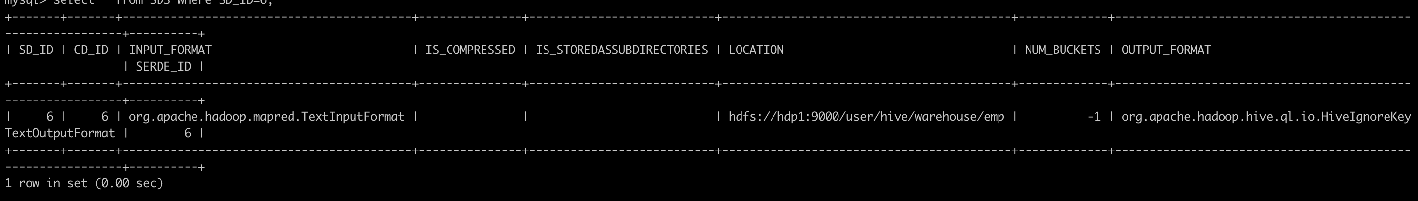 MySQL 删除分区不删数据 mysql删除分区表_hive_05