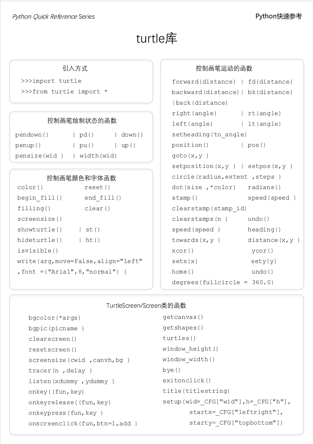 Python怎么获取小乌龟坐标 python小乌龟画图_ci_11