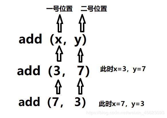 Python define用法 python怎么define_自定义函数